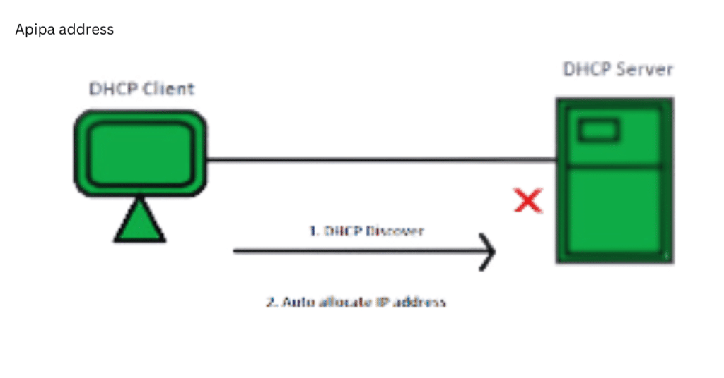 Decoding Enigmatic Apipa Addresses: Unraveling the Significance and Mechanism