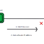 Decoding Enigmatic Apipa Addresses: Unraveling the Significance and Mechanism