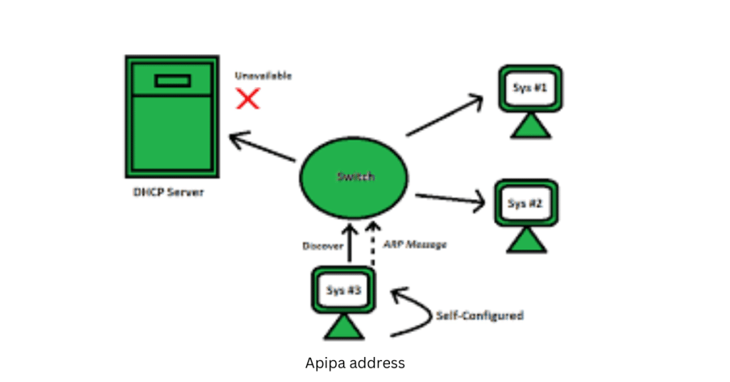 Apipa Addresses