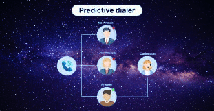 Cloud predictive dialer: all you have to know about it Cloud predictive dialer: all you have to know about it