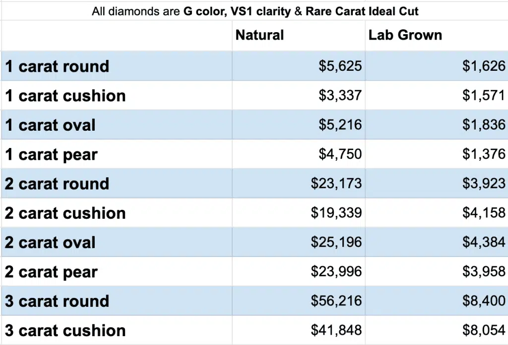 Reviewing the Biggest Online Diamond Shop – A Look at Rare Carat