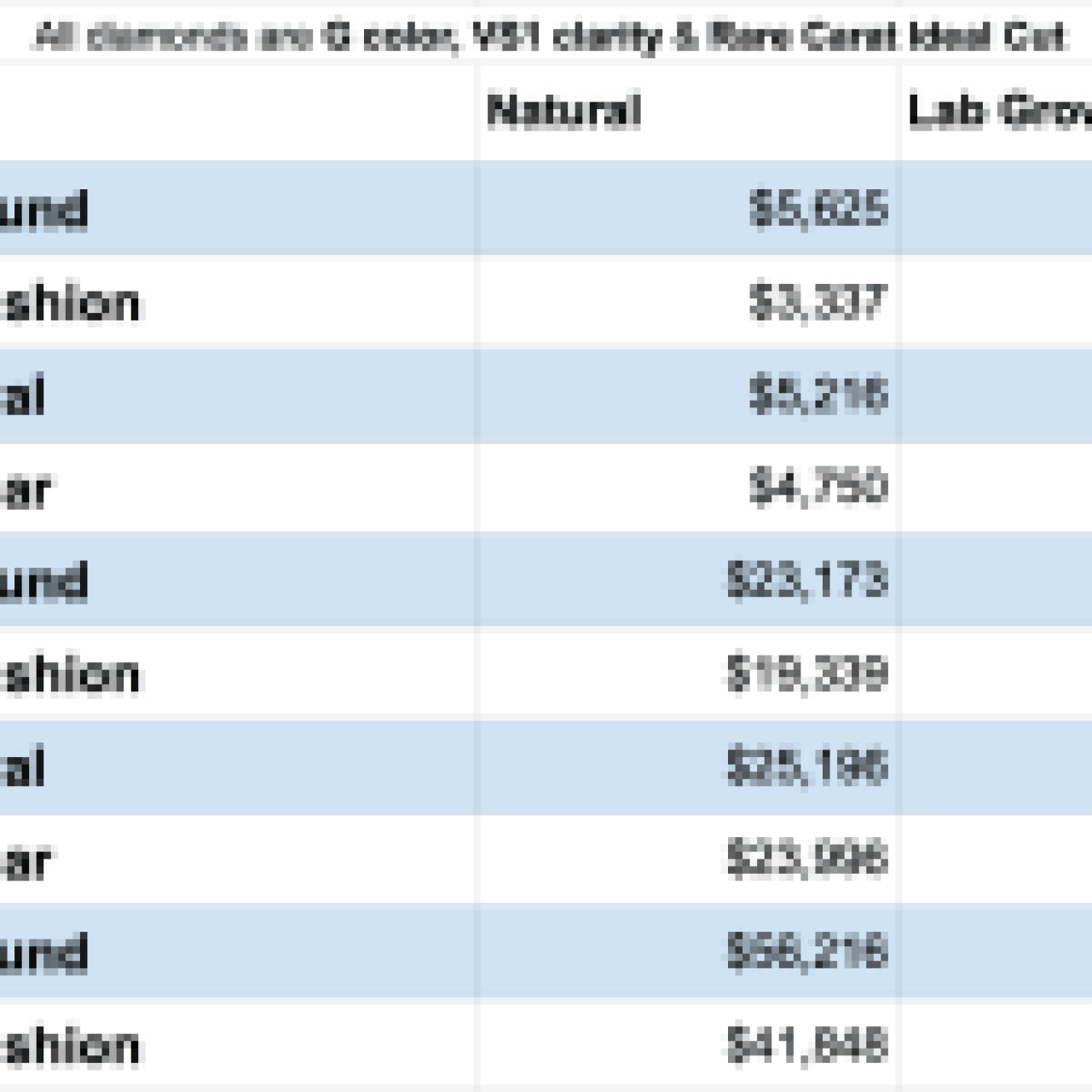Reviewing the Biggest Online Diamond Shop – A Look at Rare Carat