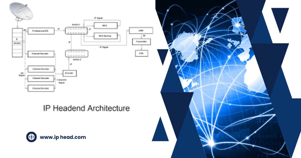 IP Header:   Internet Communication