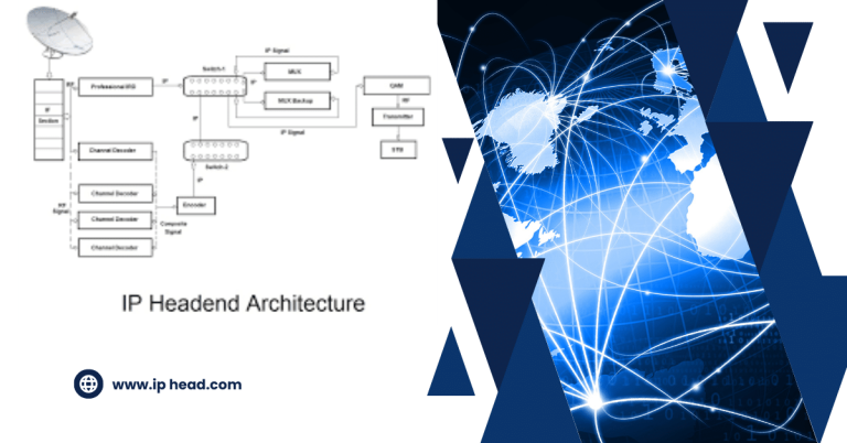 IP Header:   Internet Communication