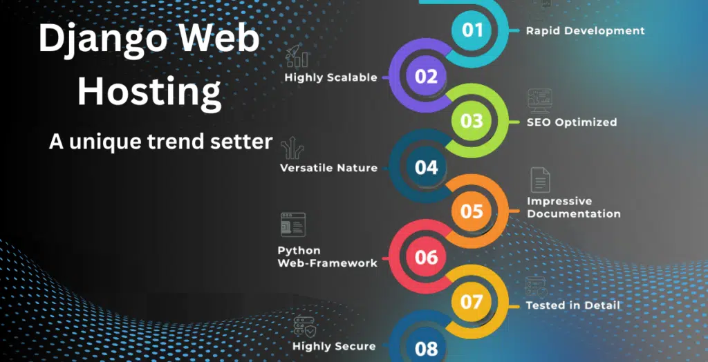 Image depicting Django web hosting solutions