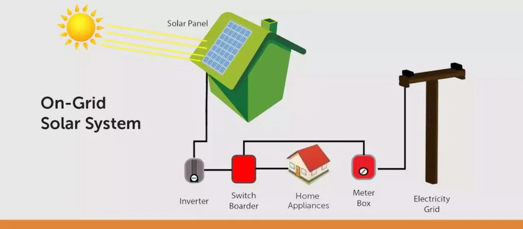 On-Grid vs. Off-Grid Solar: Which Fits Your Indian Home?