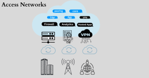 A graphic illustration depicting the evolution and future trends of access networks.