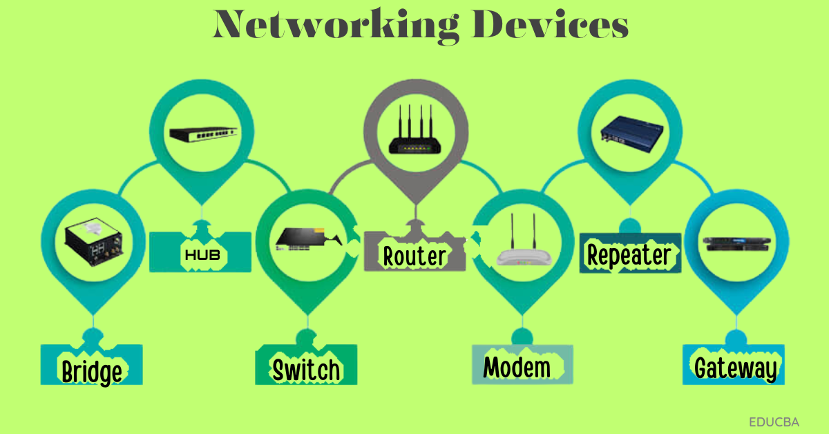 Network Devices in Focus: Understanding the Engine of Connectivity