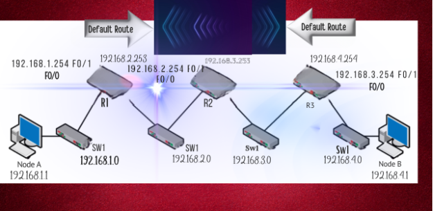 Smart Routing: IS-IS
