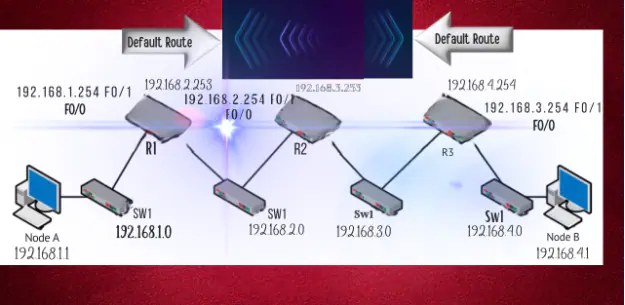Smart Routing: IS-IS 