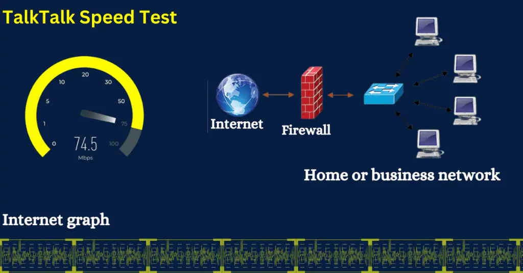TalkTalk Speed Test: Internet Speed Solution