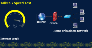 A computer screen displaying the TalkTalk speed test website with a progress bar indicating internet speed testing.