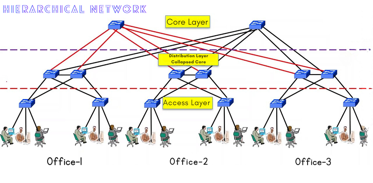 data center