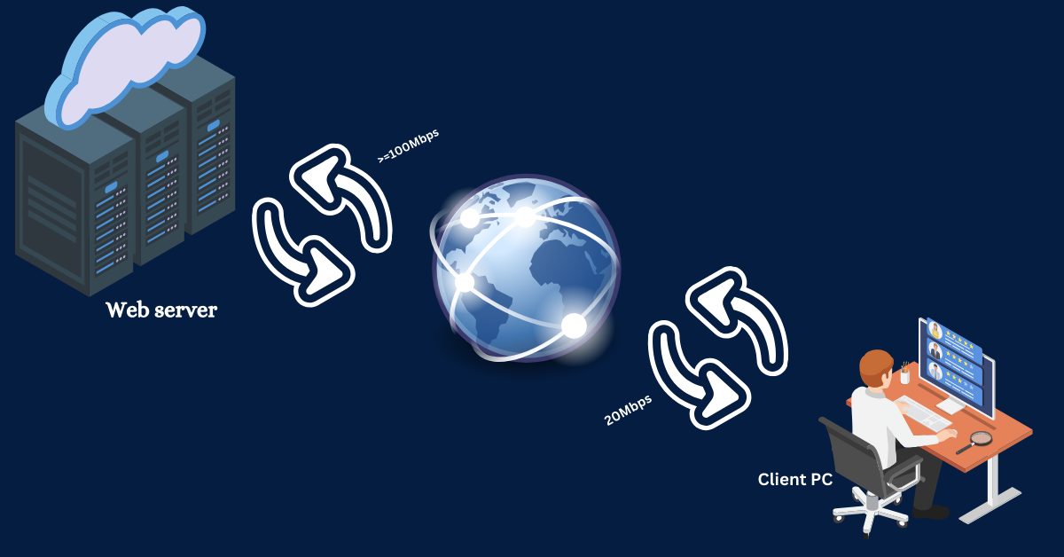 Illustration showing the effect of distance on internet speed with signal strength weakening as distance increases between devices and the router