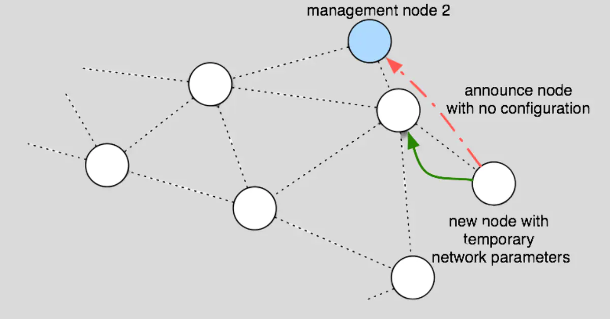 An illustration depicting interconnected nodes with quantum symbols, representing the concept of quantum networking for secure communication. 
