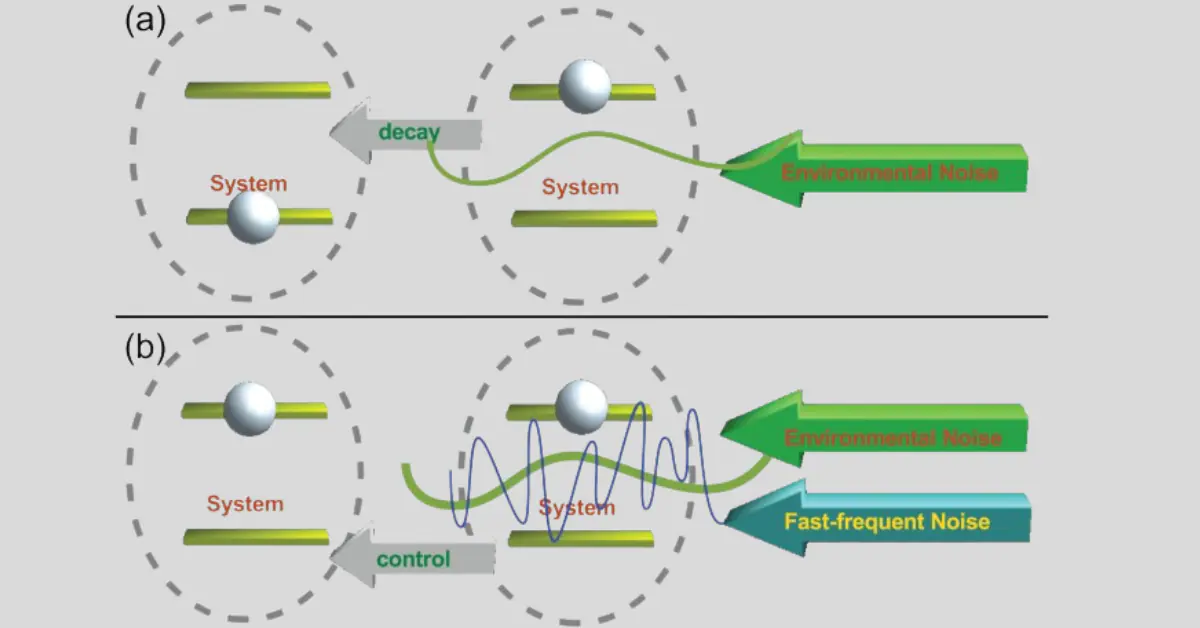 An illustration depicting interconnected nodes with quantum symbols, representing the concept of quantum networking for secure communication. 