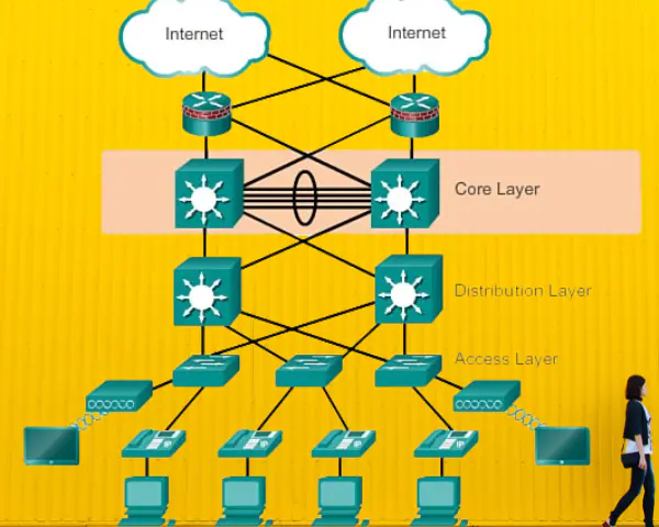 An image showing core network components including routers, switches, servers, and other devices.