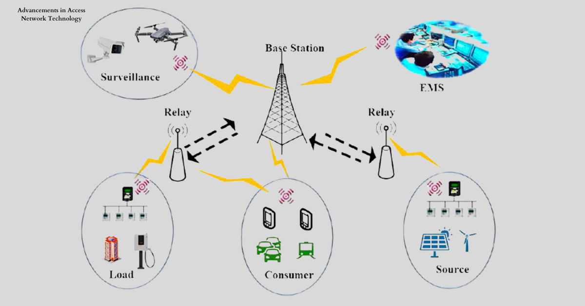 A graphic illustration depicting the evolution and future trends of access networks