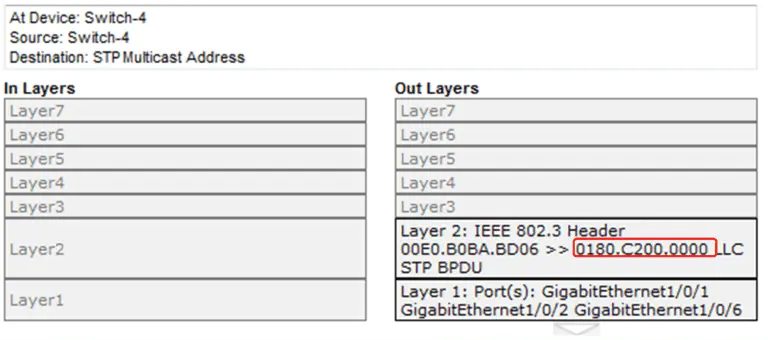 Bridge Protocol Data Unit