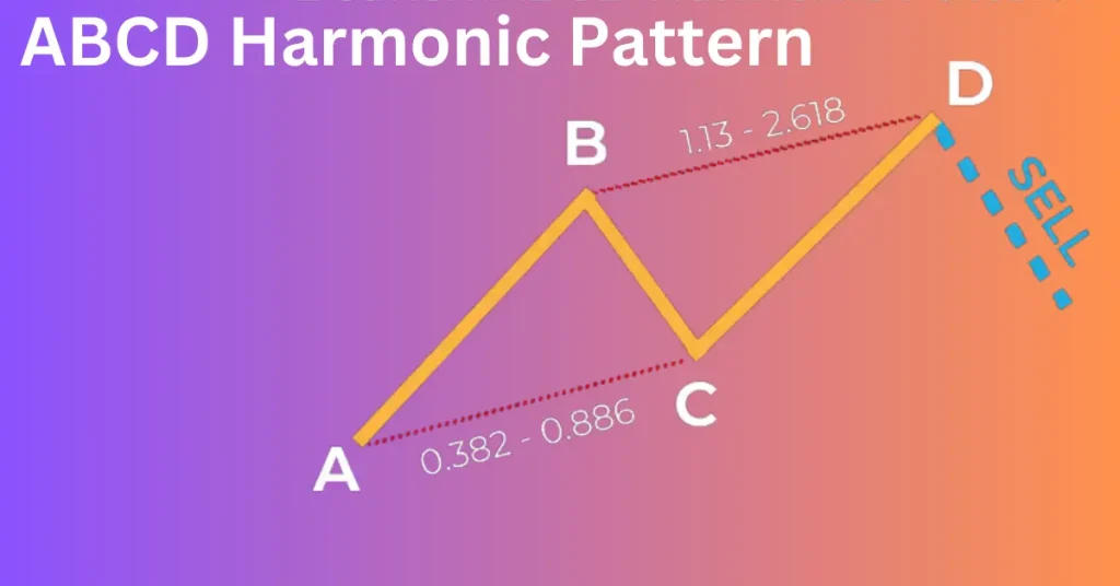 Profitable Patterns: Identifying Opportunities in Proprietary Trading