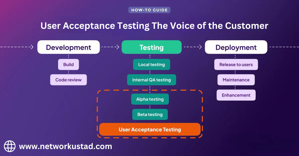 User Acceptance Testing: The Voice of the Customer