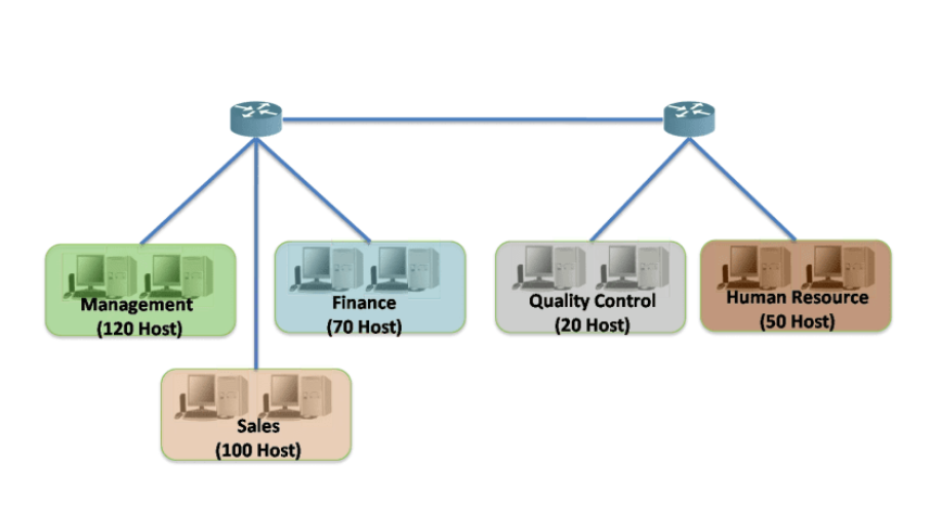 Subnetting Based on Network Requirement