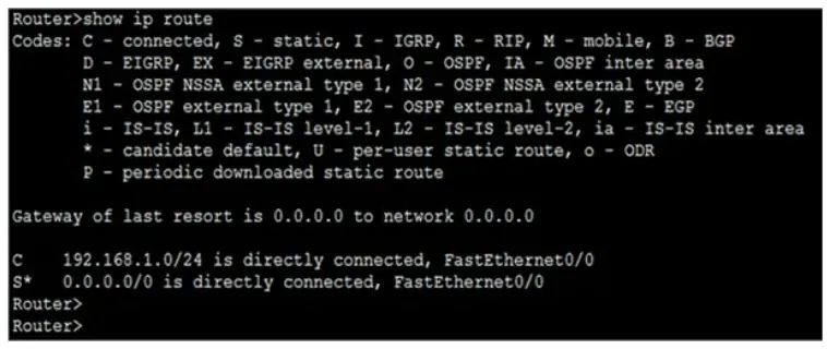 How to configure Floating Static Route
