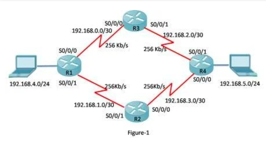 How to Configure EIGRP Load Balancing for IPv4