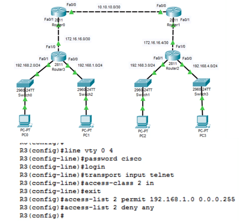 How to Configure Standard ACL to Secure a VTY Port