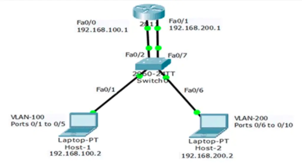 Legacy VLAN Configuration 