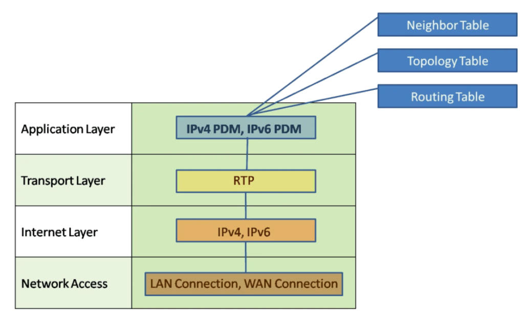 What is a Reliable Transport Protocol  (RTP)