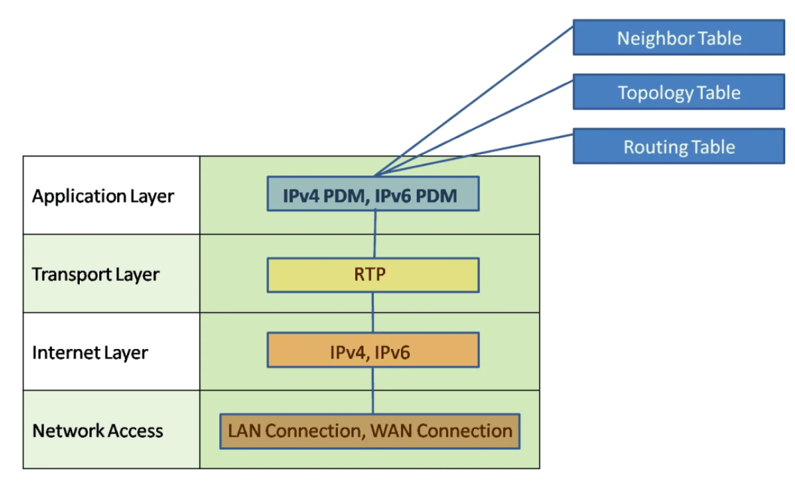 What is a Reliable Transport Protocol (RTP)