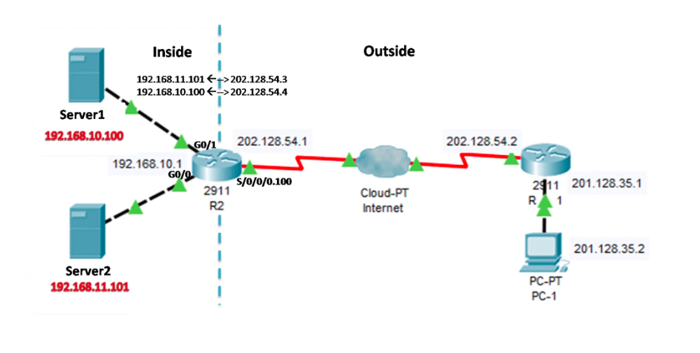 Configure Static NAT