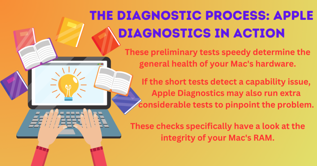 An illustration featuring a pair of hands typing on a laptop with the Apple logo on its back, surrounded by floating books and geometric shapes. Above the laptop, there is a light bulb symbolizing an idea or solution. The background is orange with two speech bubbles containing text related to the diagnostic process for Apple hardware.