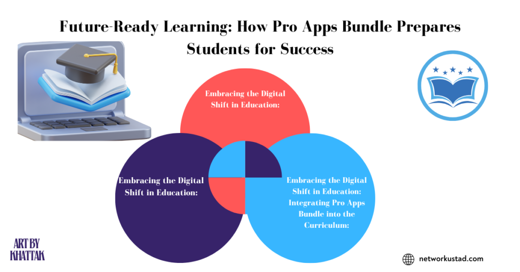 Future-Ready Learning: How Pro Apps Bundle Prepares Students for Success