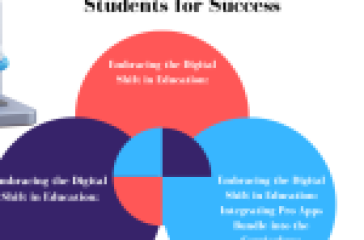 An informative graphic showcasing the integration of Pro Apps Bundle into education for future-ready learning.