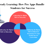An informative graphic showcasing the integration of Pro Apps Bundle into education for future-ready learning.