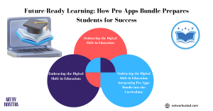 An informative graphic showcasing the integration of Pro Apps Bundle into education for future-ready learning.