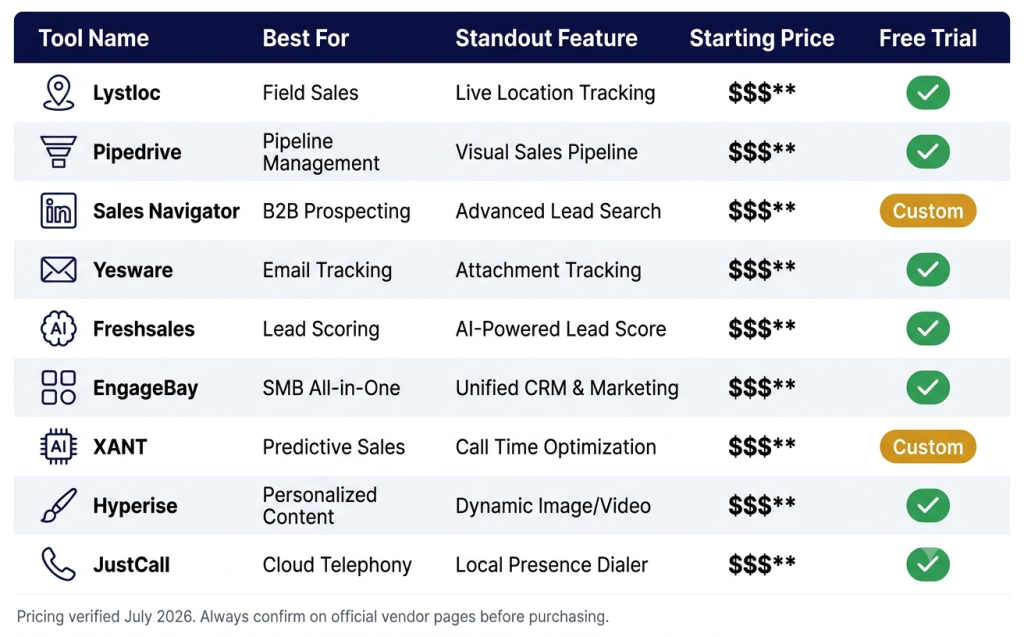 9 Best Sales Automation Tools In 2026: Key Features And Pricing 2 Illustration Of A Sales Pipeline With Automation Icons Above Each Stage — Prospect, Qualify, Propose, Close, Retain — Representing How Sales Automation Tools Streamline The Sales Process