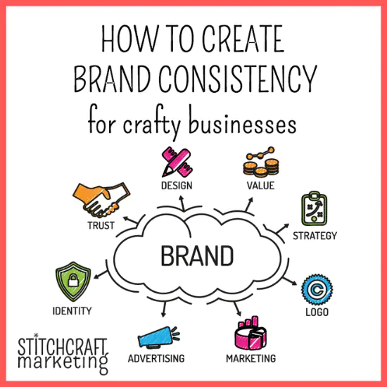 Diagram illustrating how to create brand consistency for crafty businesses, highlighting elements such as trust, design, value, strategy, logo, marketing, advertising, and identity.