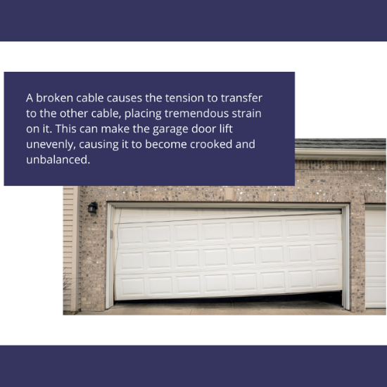 A garage door that is crooked and unbalanced due to a broken cable, with a text box explaining the issue.