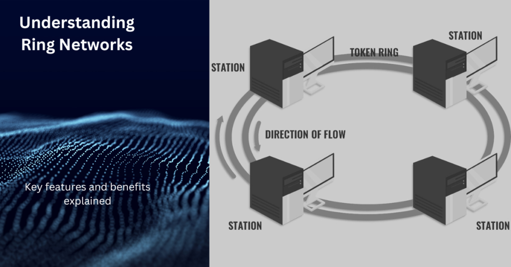 A diagram illustrating a ring network topology. Four computer icons are arranged in a circular pattern, connected by lines representing the network. An arrow indicates the direction of data flow around the ring. The text "Understanding Ring Networks" is displayed above the diagram, and the phrase "Key features and benefits explained" is below it.