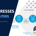 Understanding IP Addresses for Routers