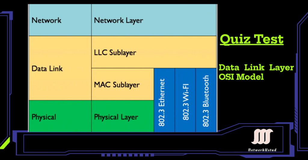 Quiz Test OSI Data Link Layer Quiz Test OSI Data Link Layer