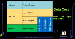Quiz test OSI Data Link Layer
