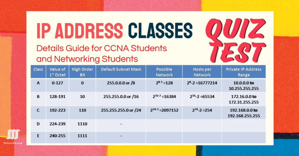 Quiz Test: IP Address Classes