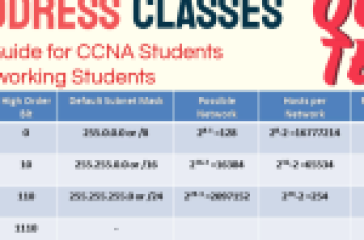 Quiz Test: IP Address Classes - A table showing IP address classes with details for CCNA and networking students.