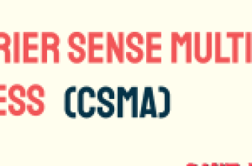 quiz on Carrier Sense Multiple Access (CSMA) with symbols representing CSMA/CD and CSMA/CA.