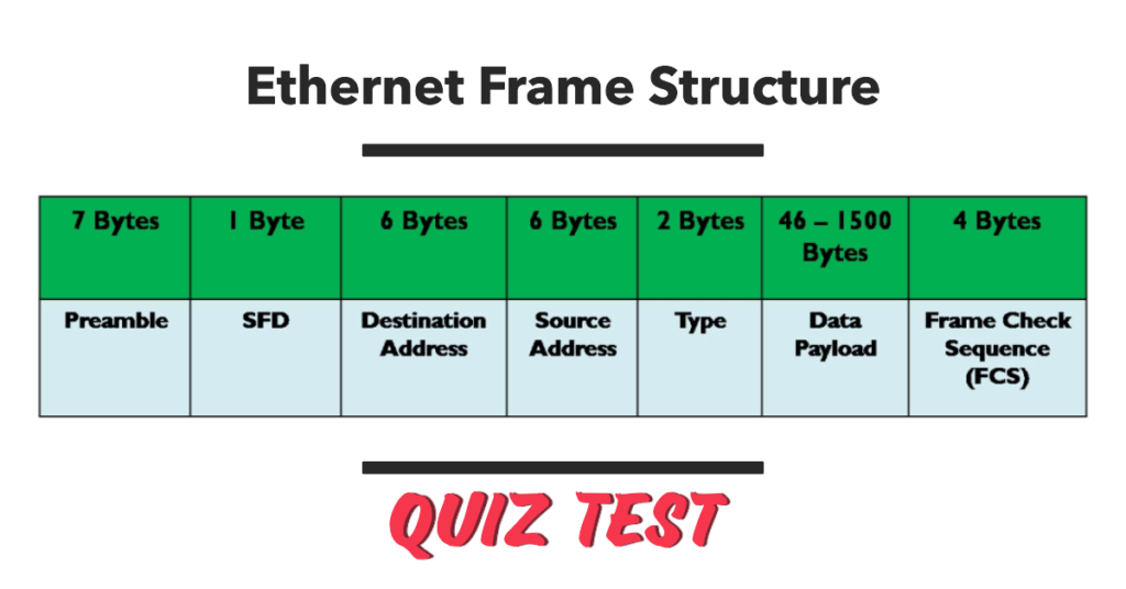 Ethernet Frame Structure Self Assessment Quiz Test for CCNA Preparation