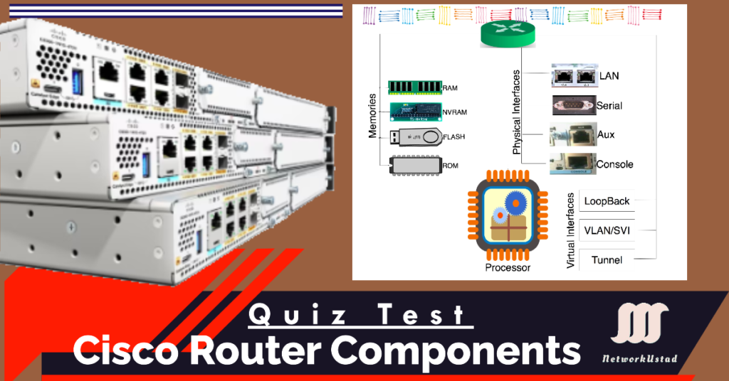 Cisco Router Components Self-Assessment Quiz Test